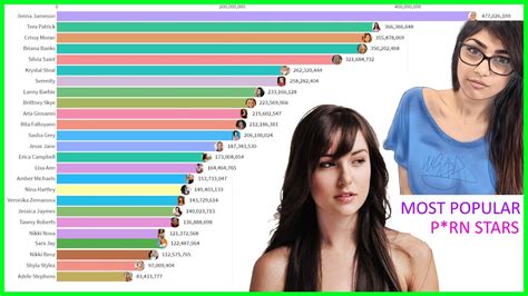 Updated list of top 127 popular adult film stars. Check their biography and facts about their life. Details about birthday, children, spouse, family, awards and life achievements.